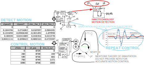 Better material handling with closed loop controls!