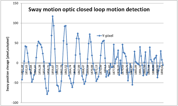 Detect object motion